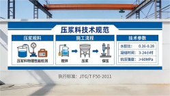 周矶管理区本地工厂讲解：说一遍公路压浆料和铁路压浆料的区别
